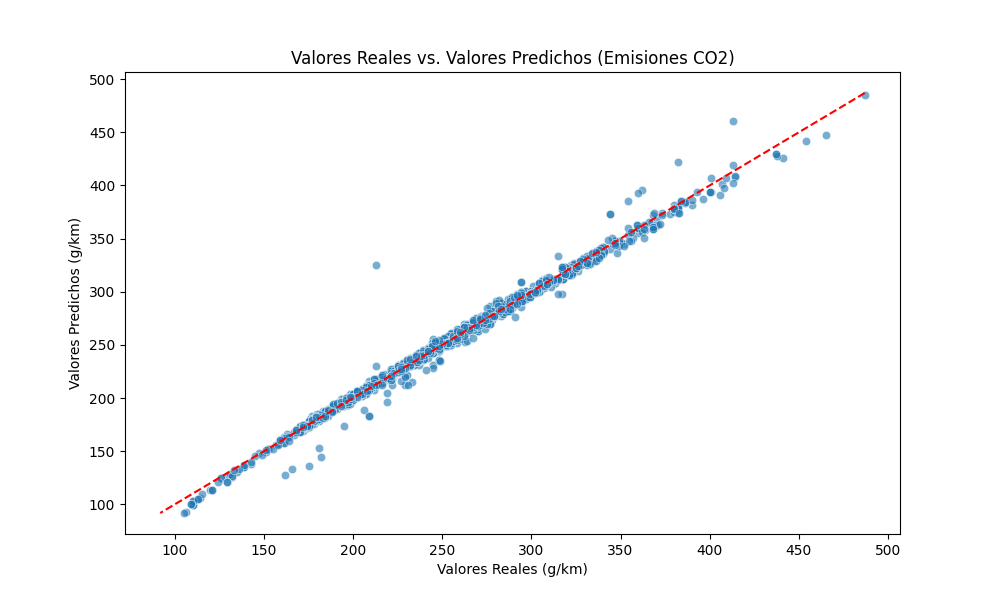 Gráfico de Regresión Lineal